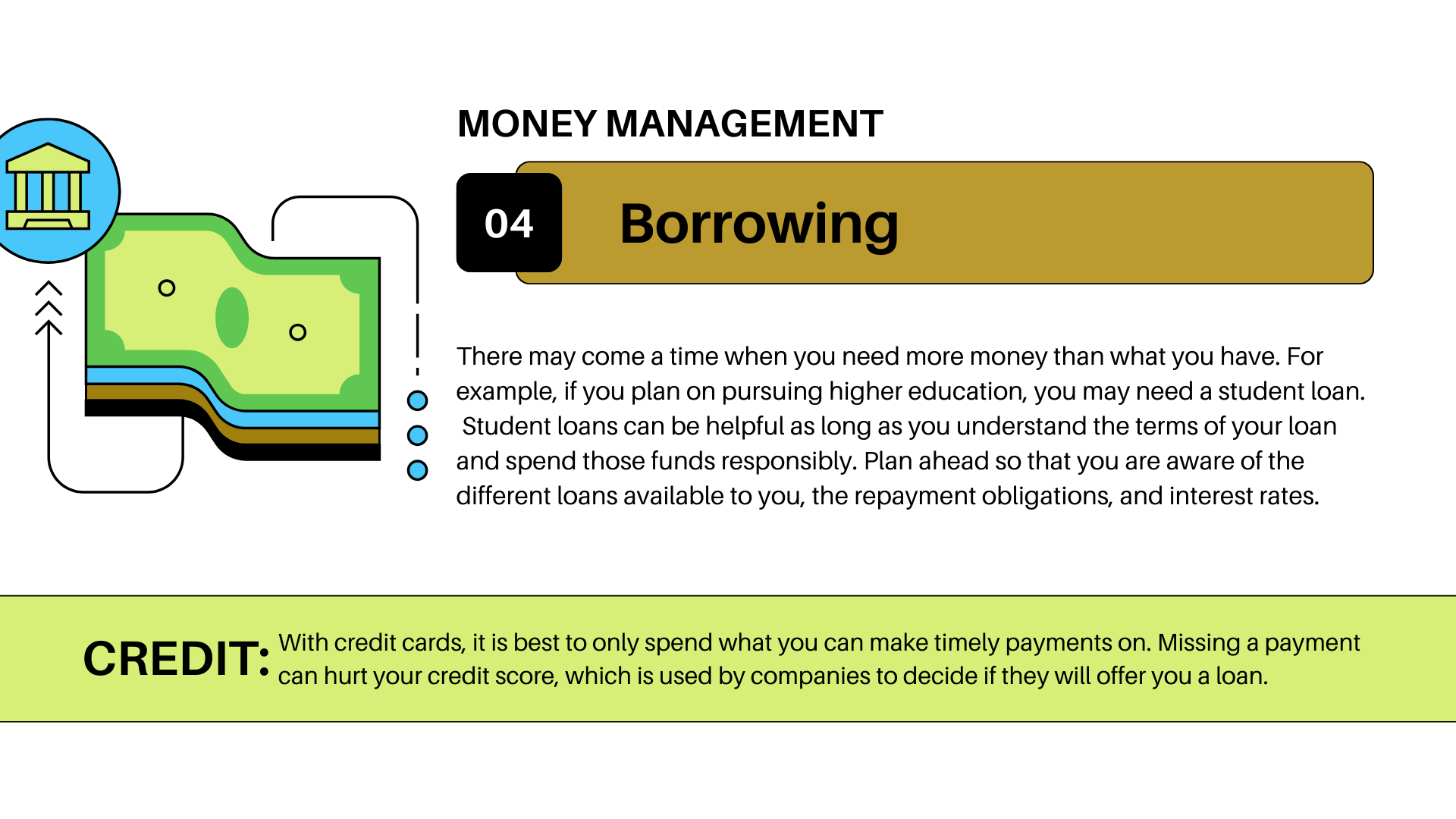 Money Management - Borrowing Money Slide