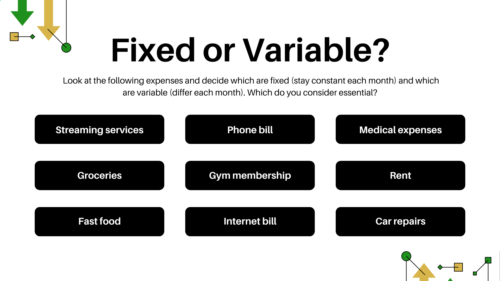 Fixed vs Variable Expenses