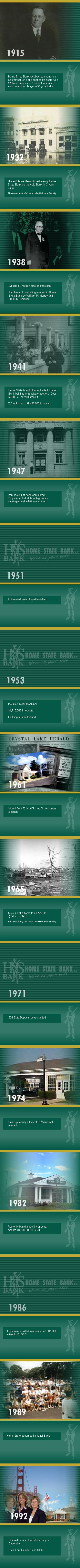 Home State Bank timeline over the past 100 years.