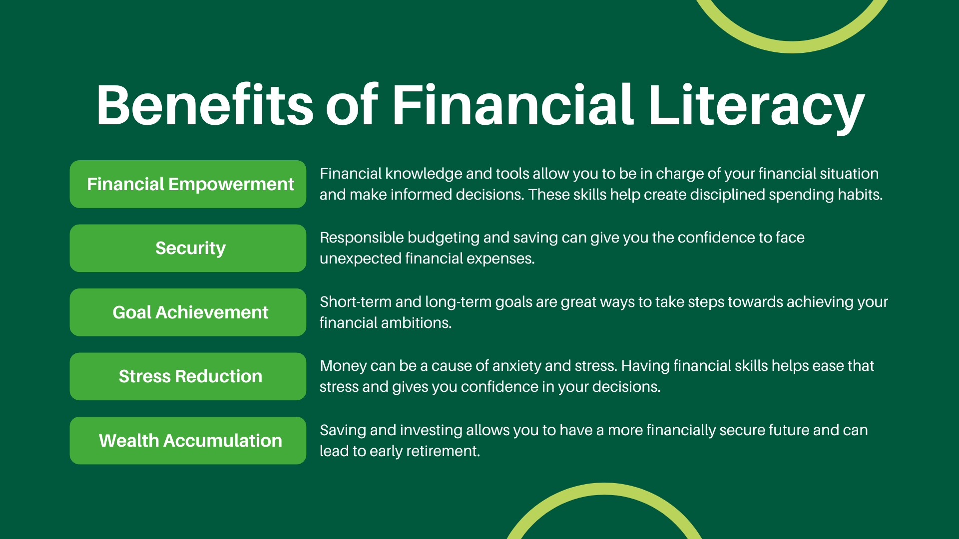 Benefits of Financial Literacy Slide